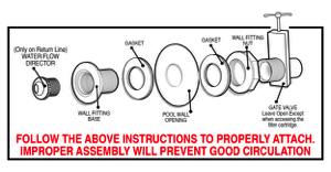 FloKit Assembly